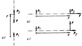 Elektrostatické pole příklady