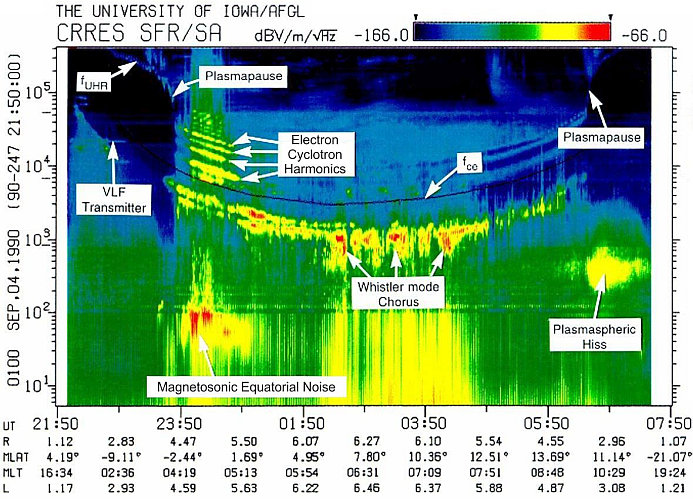 Spectrogram example