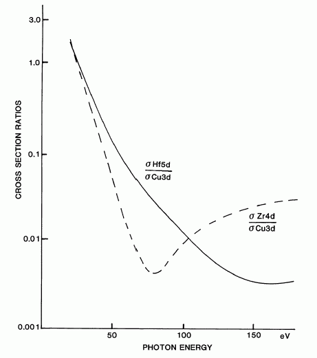 photoemission
